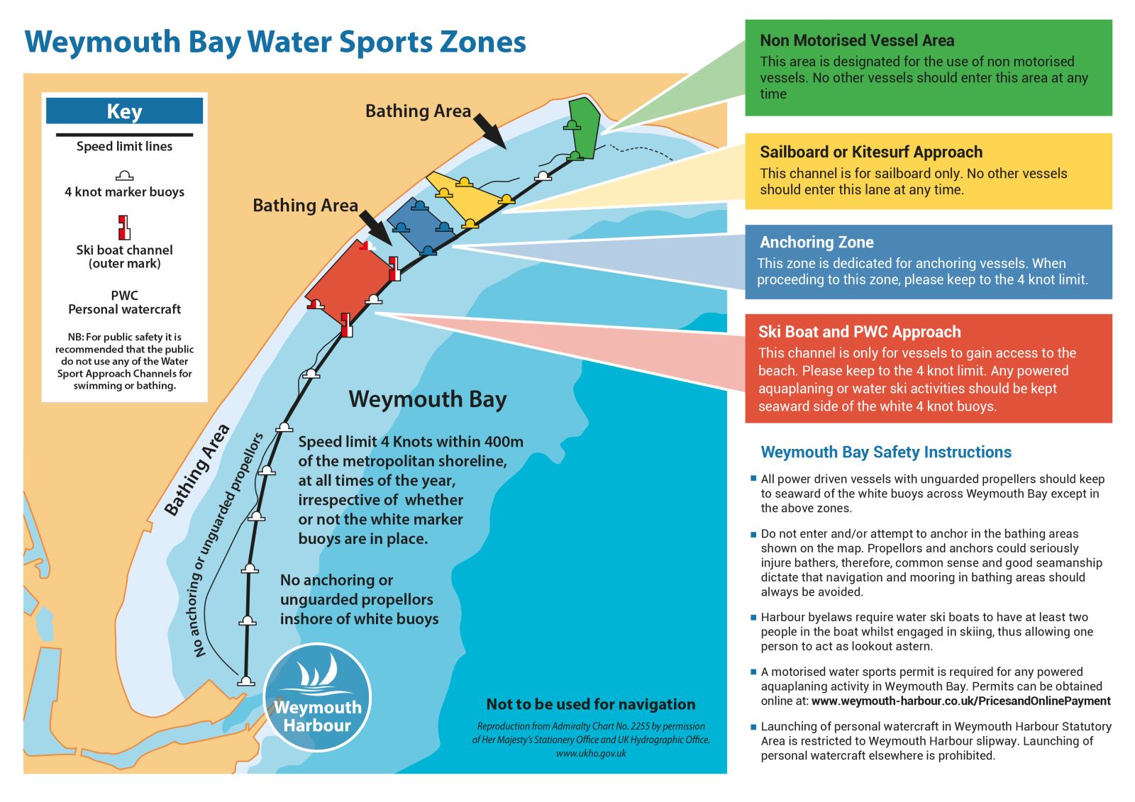 New Weymouth Bay Water Sports Zones