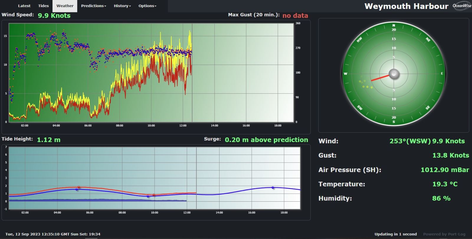 Weather Harbour Live Weather Data