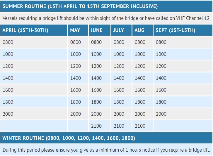 Weymouth Town Bridge Lifting Schedule